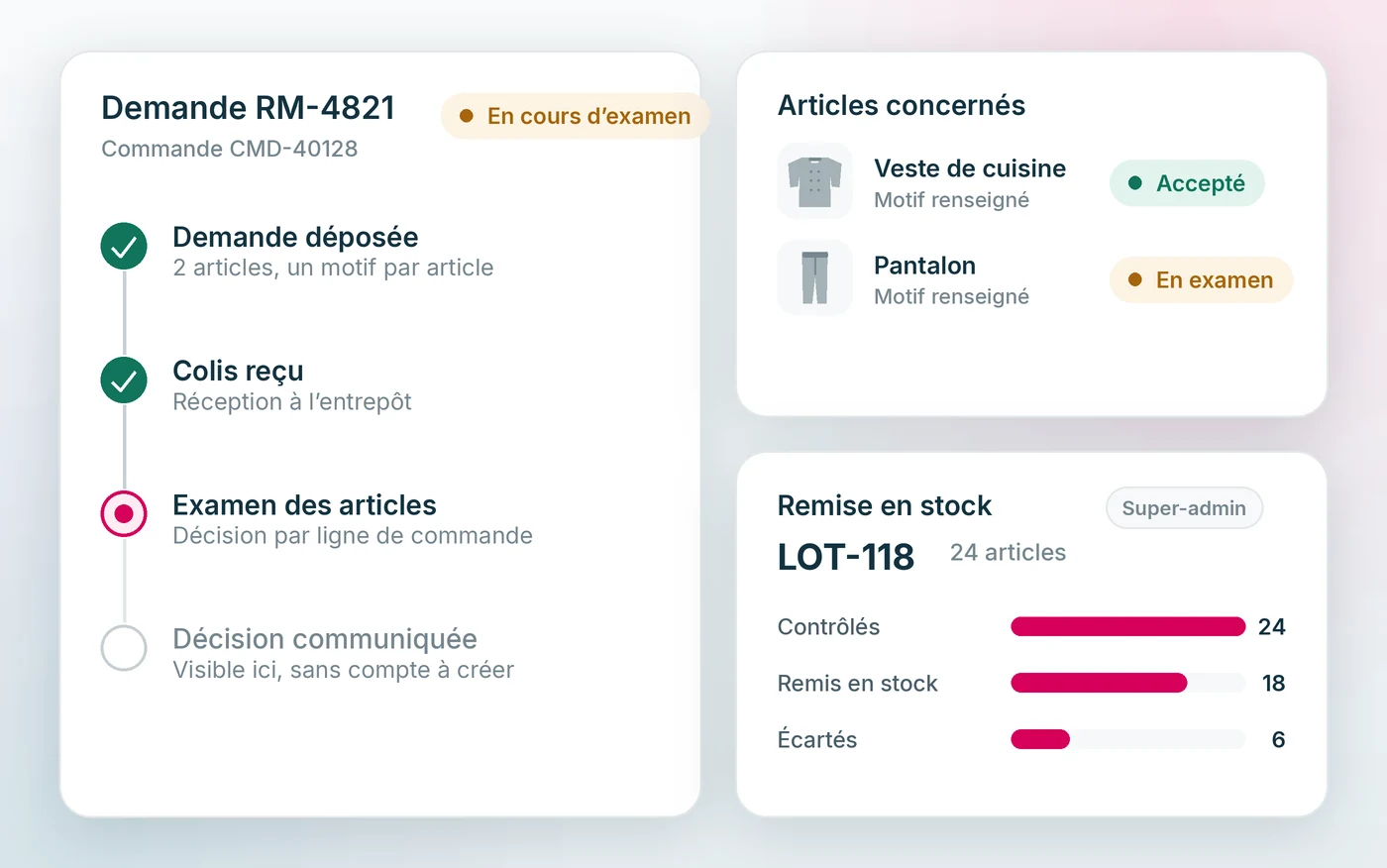 Le suivi d’une demande de retour jusqu’à la décision, et le lot de remise en stock qui la suit